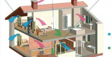 Riktig ventilasjon i et privat hus med egne hender: system, typer, design og beregning